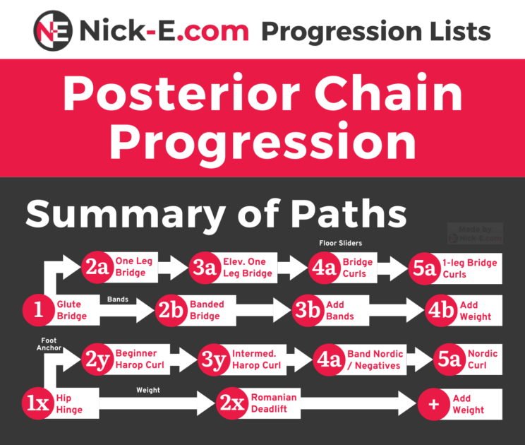 BWSF Posterior Chain Progression