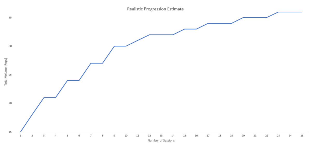 Progressive Overload Guide – Nick-E.com